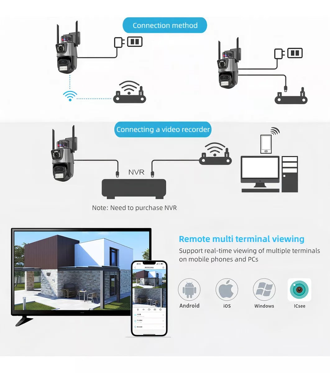 Cámara de Doble Lente con Sirena, Visión Nocturna y Detección Humana